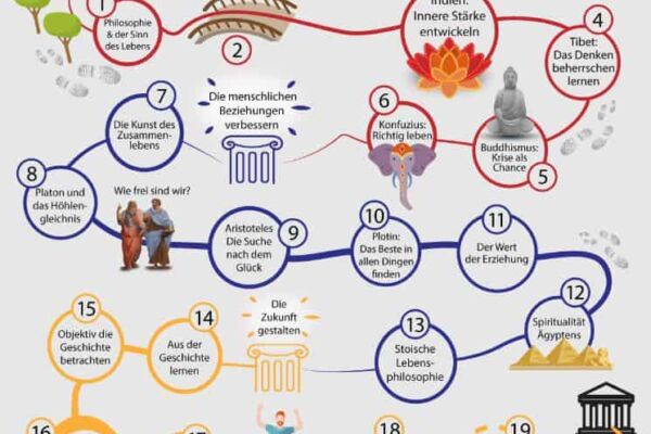 Kursstart Abenteuer Philosophie